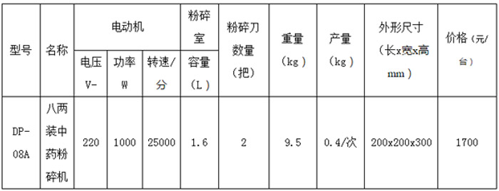 自動(dòng)煎藥包裝機(jī)